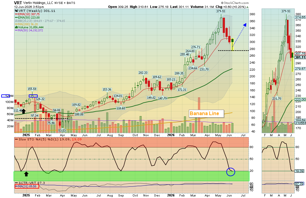 VRT chart