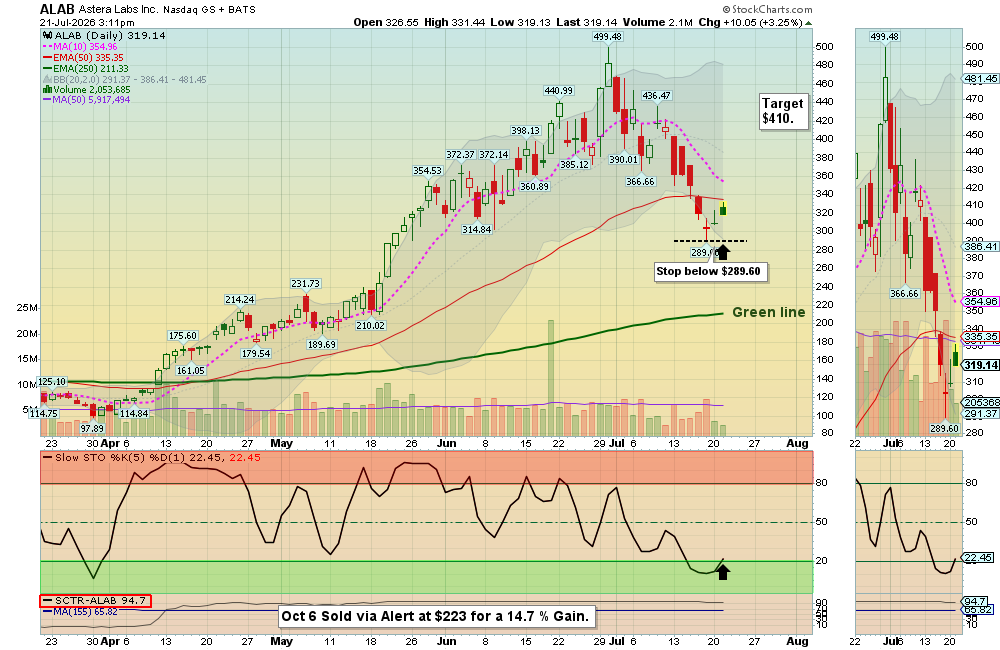 ALAB chart