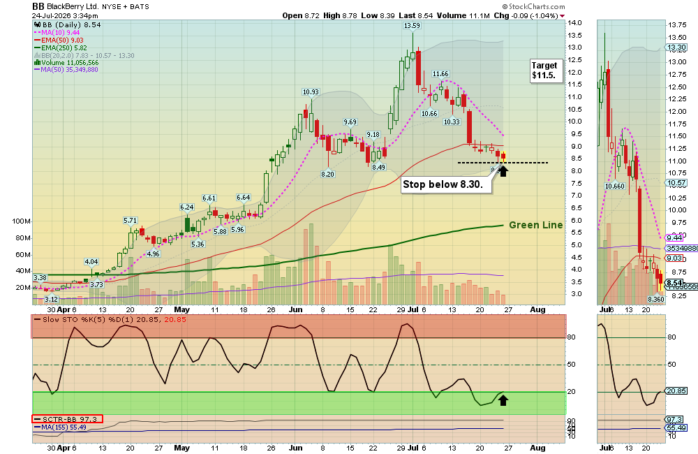 BB chart