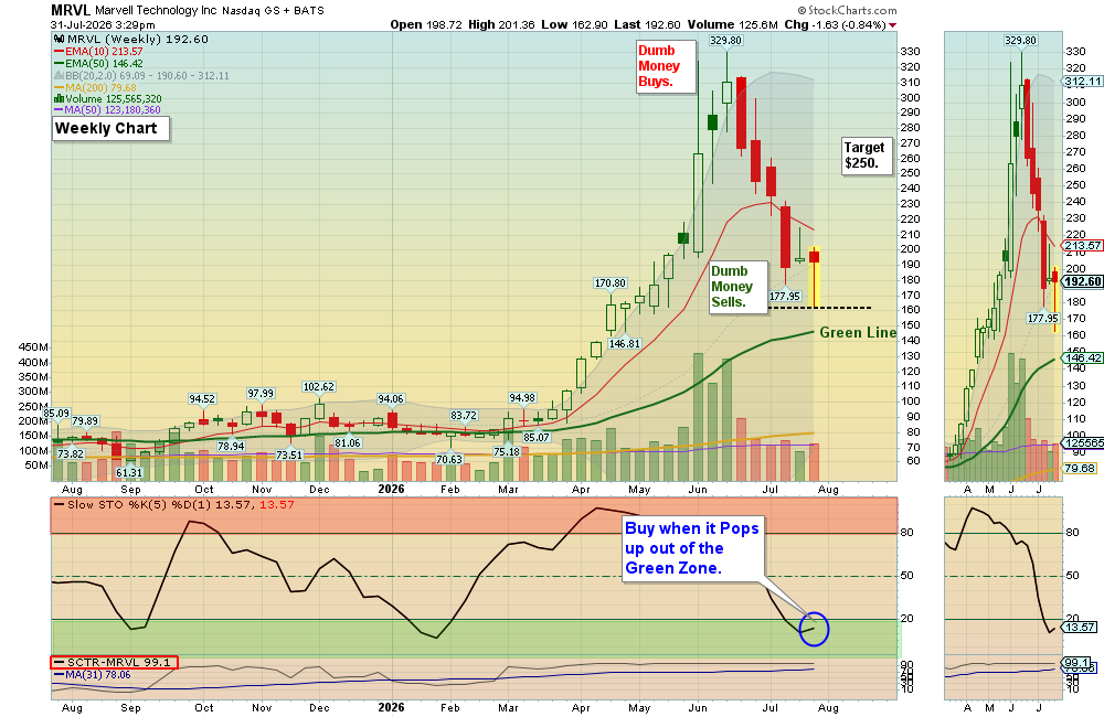 MRVL chart