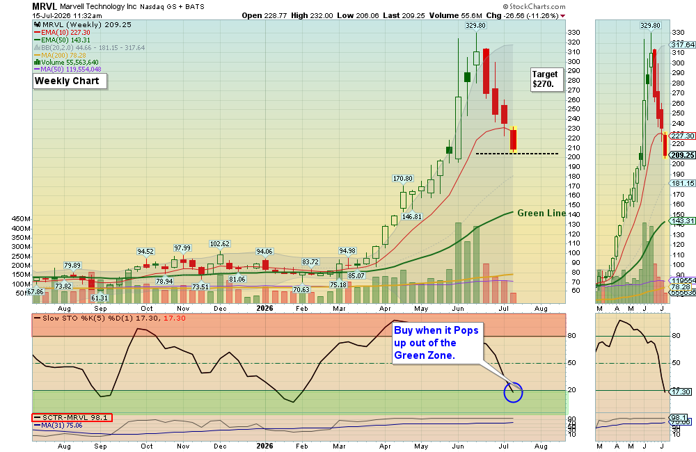 MRVL chart