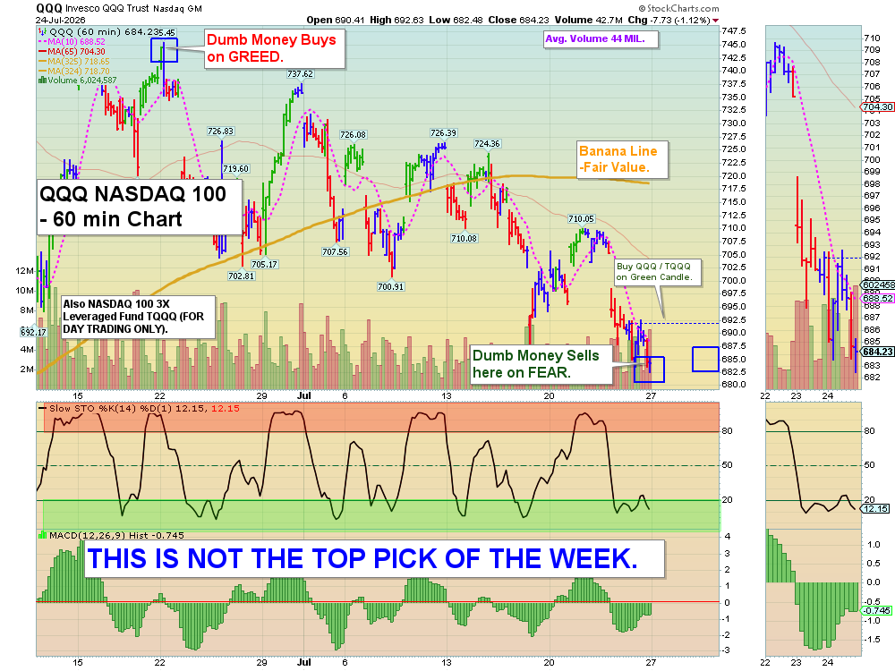 QQQ chart