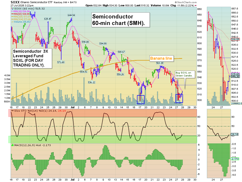 SMH chart