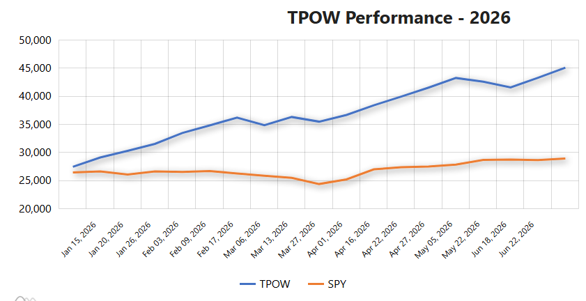 TPOW chart