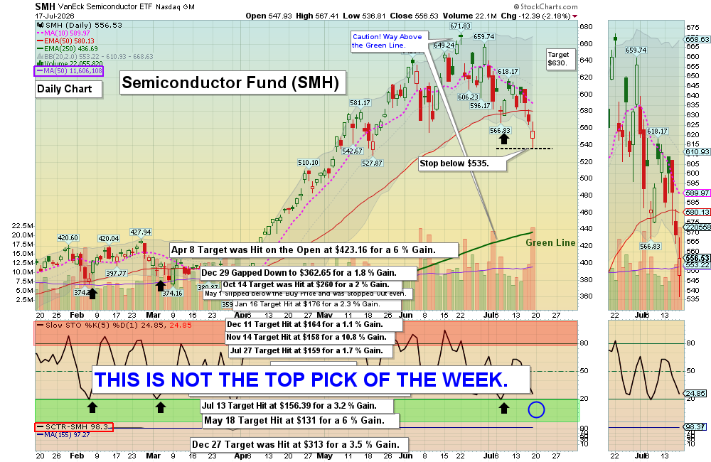 SMH chart