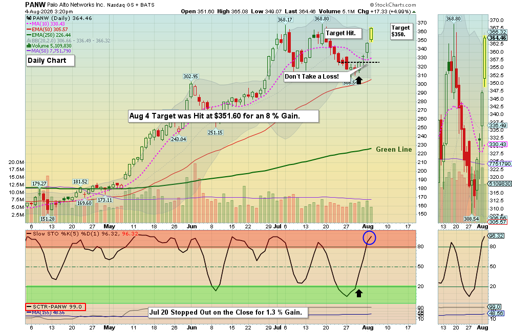 PANW chart